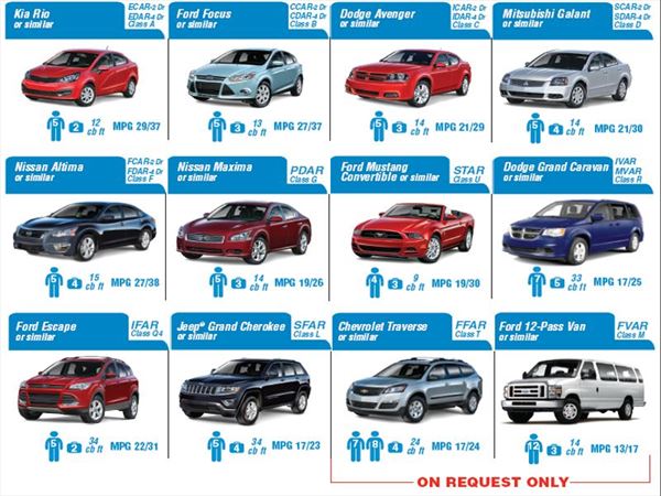 What Does It Take To Rent A Car