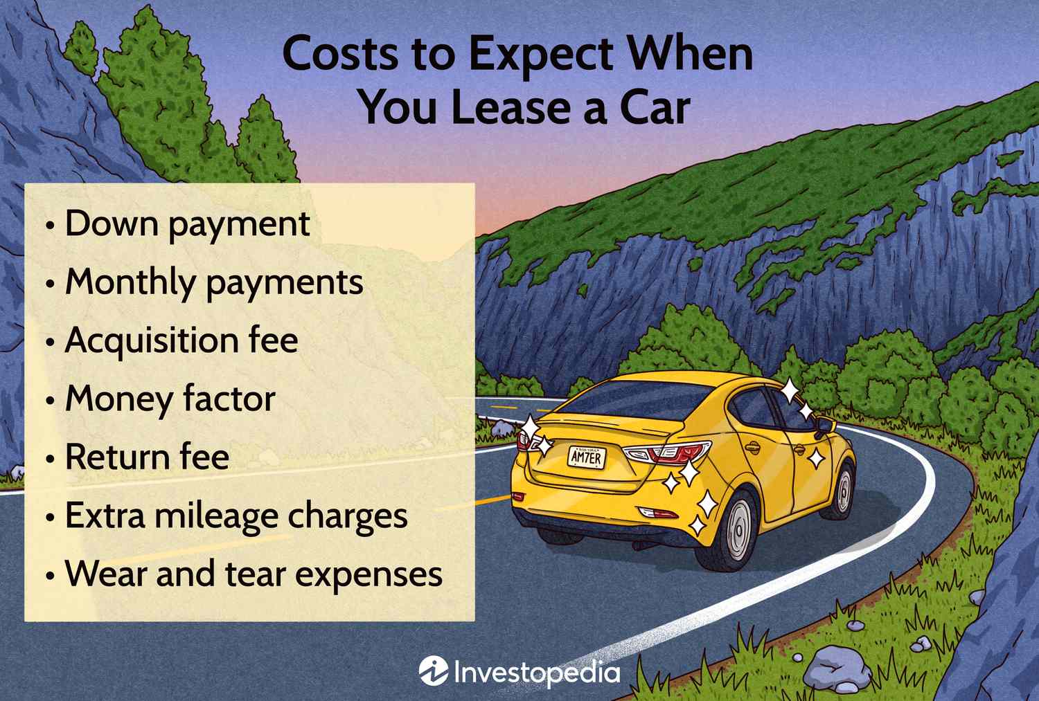 How Much Does Leasing A Car Cost