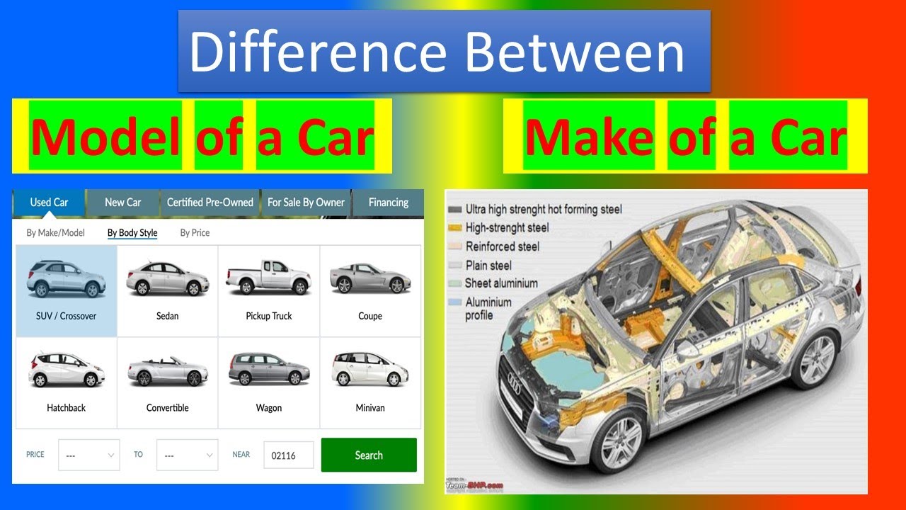 Whats The Make And Model Of A Car