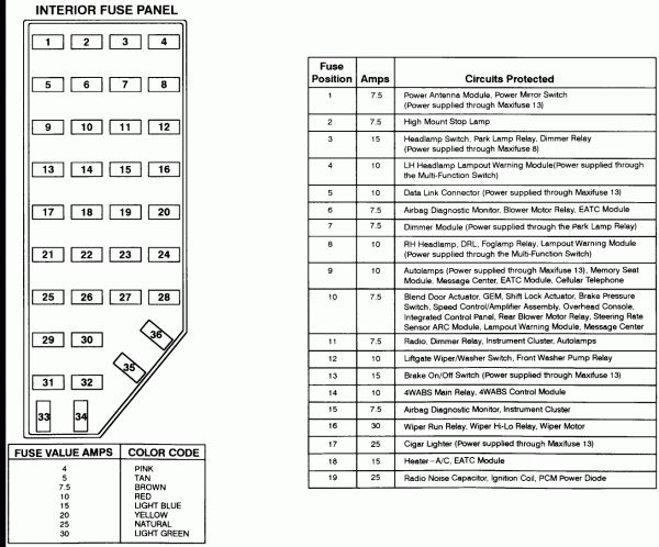 2000 Ford Explorer Fuse Box Diagram Under Hood
