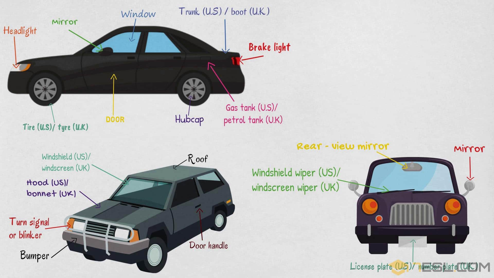 What Is The Top Of A Car Called