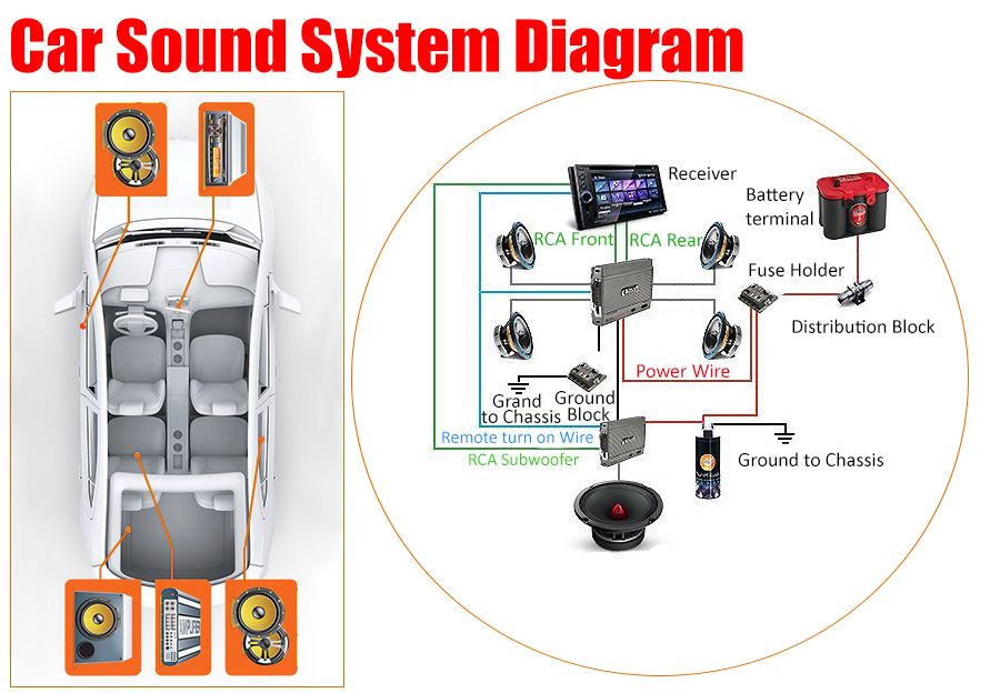 Professional Car Audio Setup Diagram
