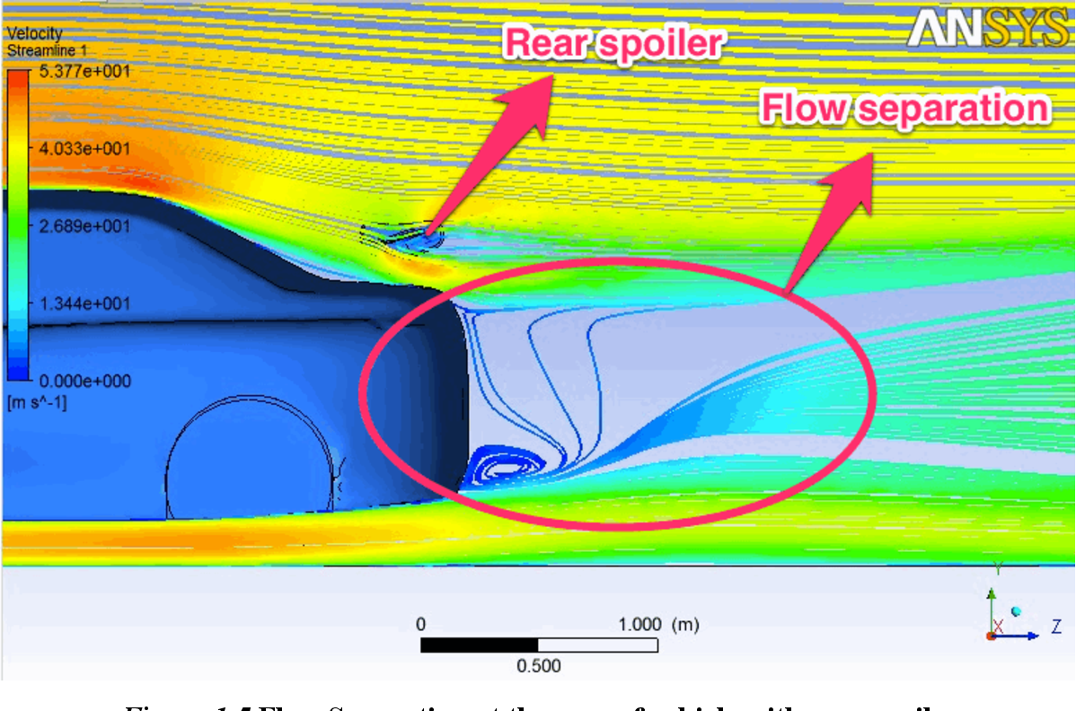 Rear Spoiler Aerodynamic Performance Analysis