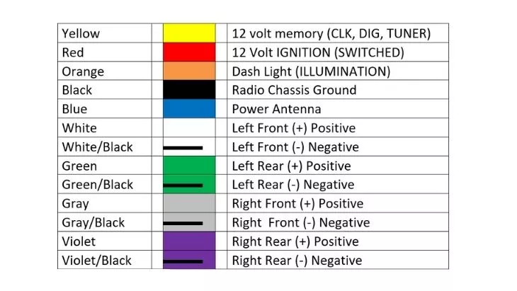 Color Code Car Stereo Wiring Diagram