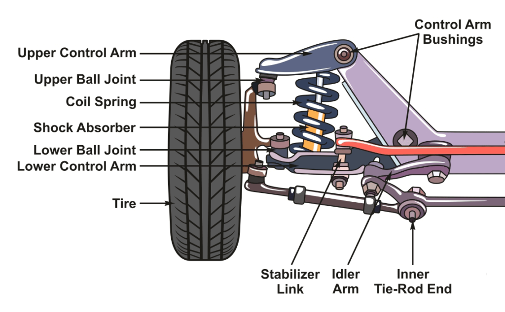 Diagram Suspension Parts Names With Pictures
