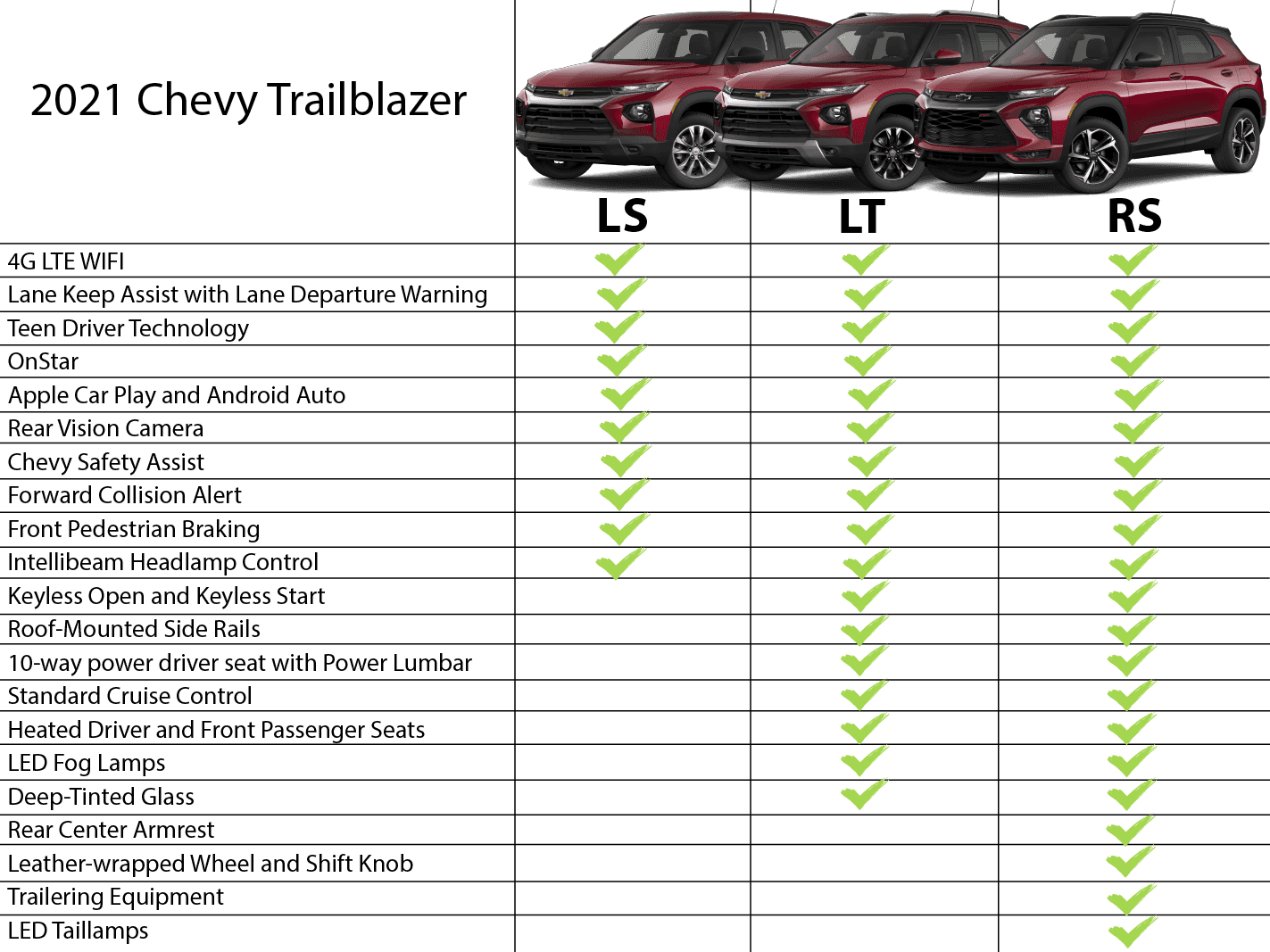 What Are Trim Levels On A Car