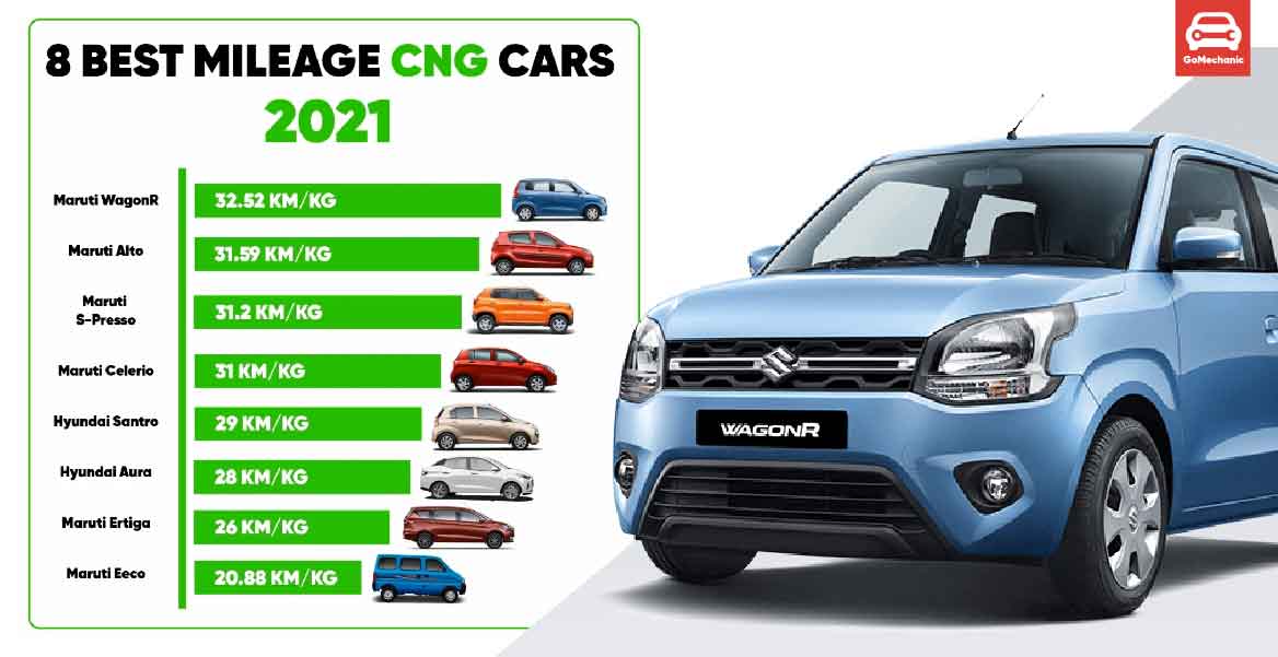 What Car Is The Best Mpg