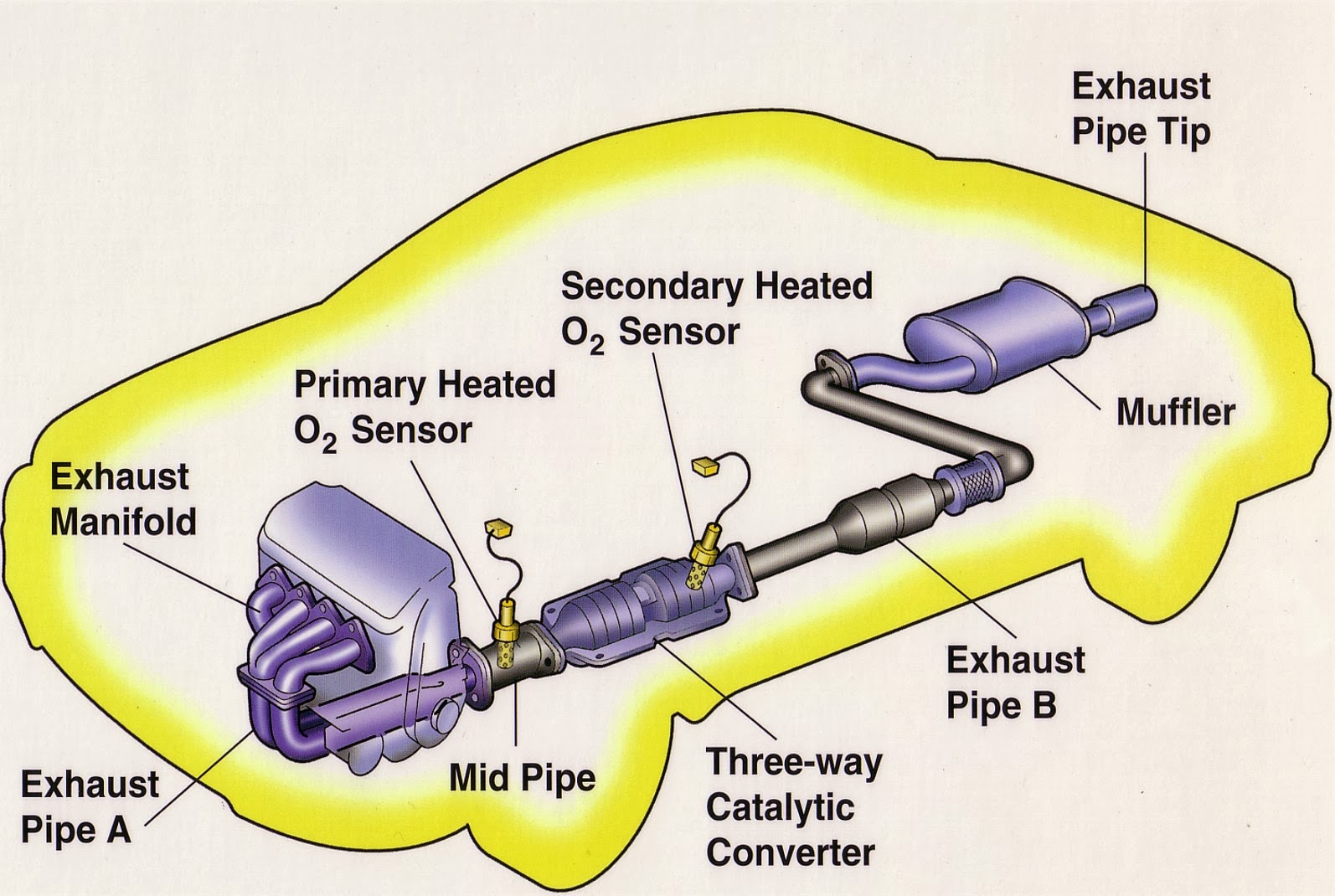 2004 Nissan Maxima Cadillac Converter