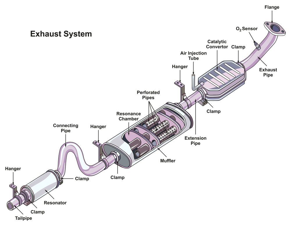 Exhaust System Diagram Catalytic Converter