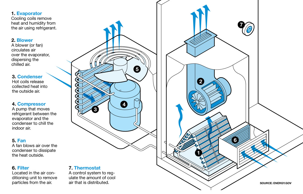 Central Air Conditioning Parts Diagram