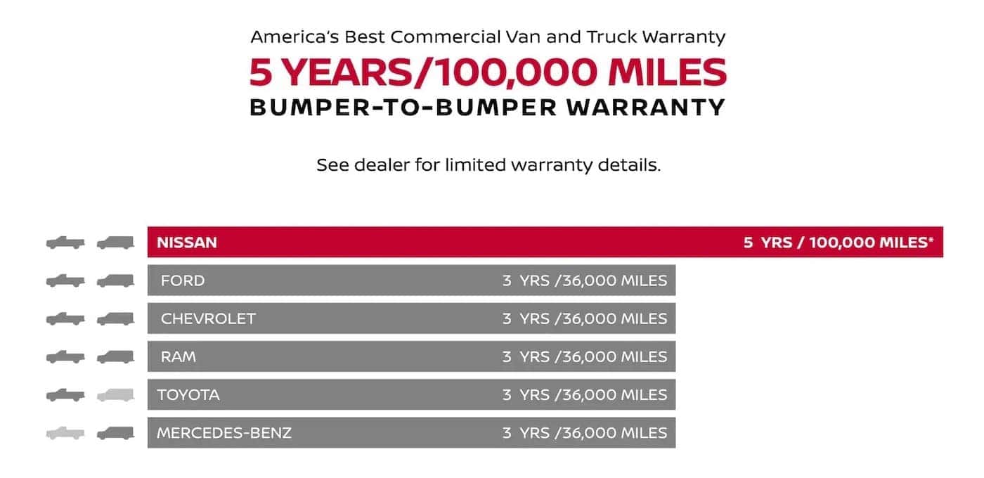 What Is The Warranty On A Nissan