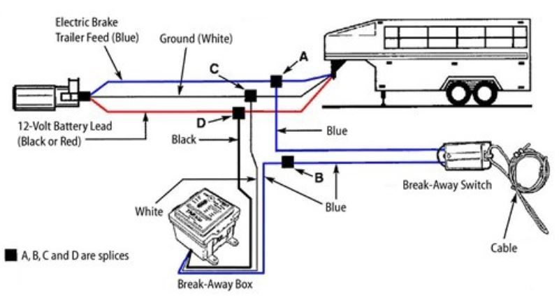 Check Trailer Brake Wiring Message Ram