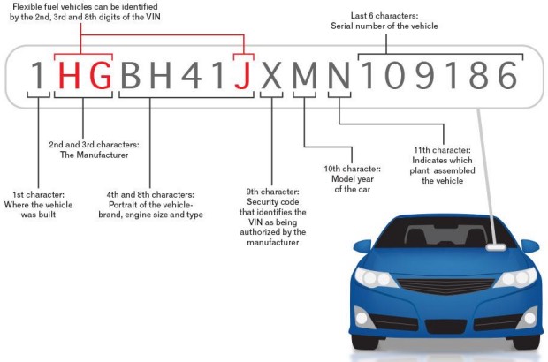 How To Check My Car Model