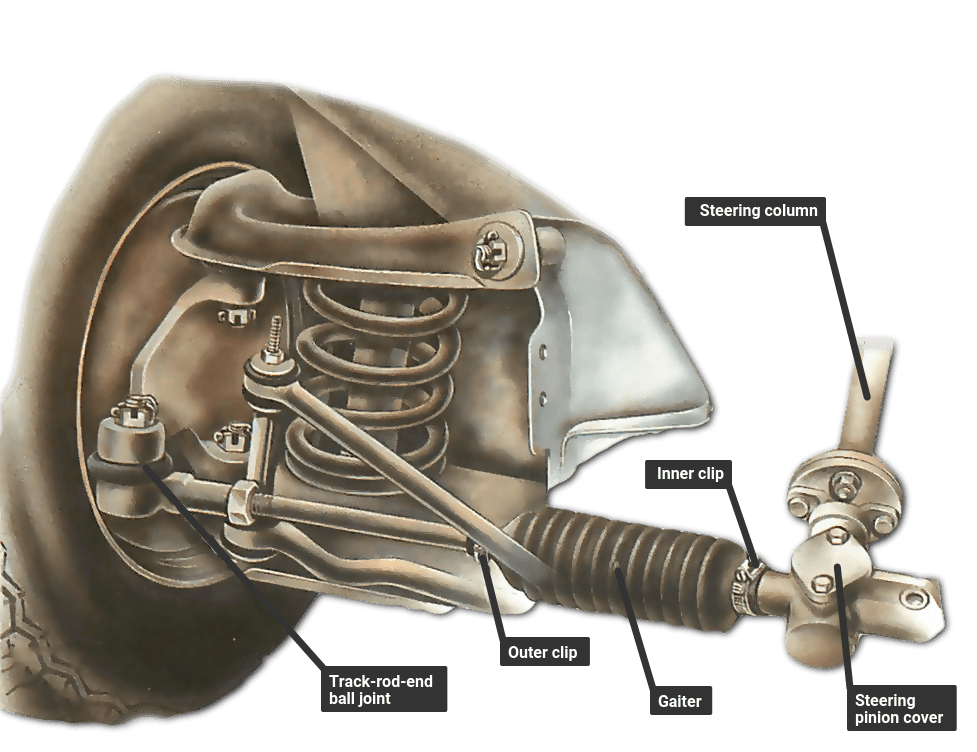 Car Steering Rack And Pinion