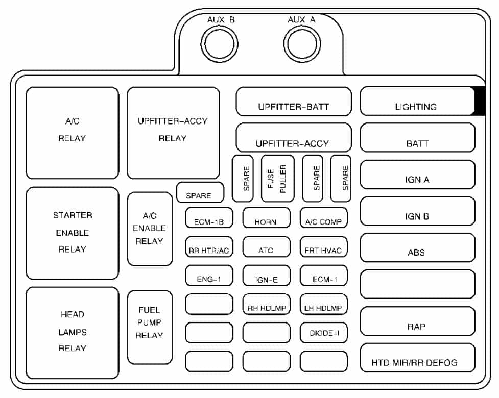 2000 Chevy Astro Van Fuse Box Diagram