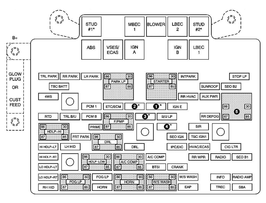 2004 Chevy Avalanche Fuse Box Diagram