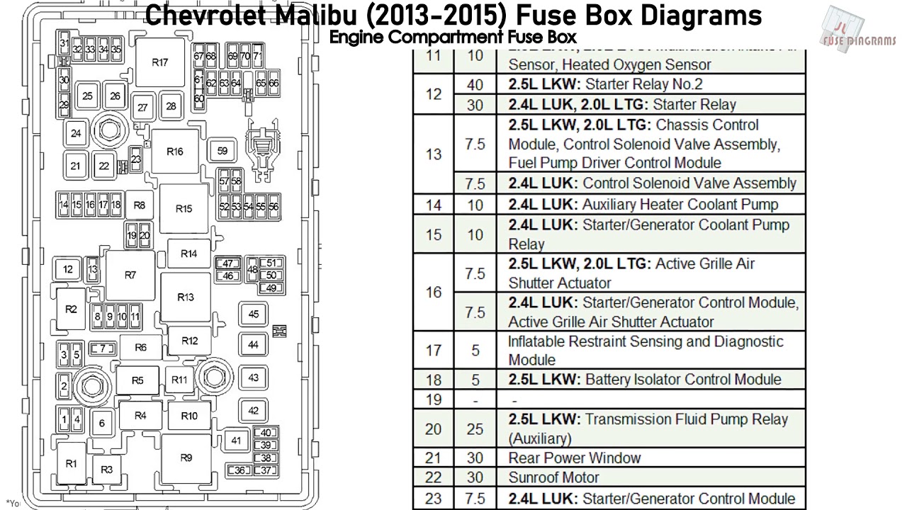 2015 Chevy Malibu Interior Fuse Box Diagram