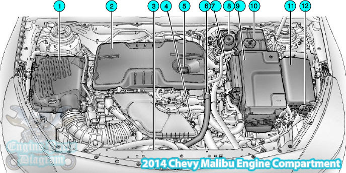 2013 Chevy Malibu Under The Hood Diagram