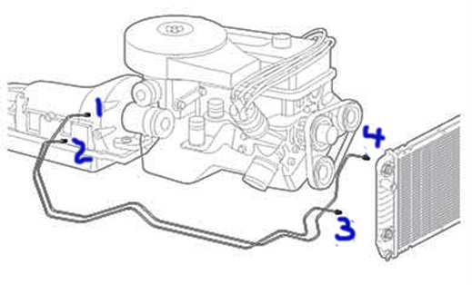 Chevy Transmission Cooler Lines Diagram