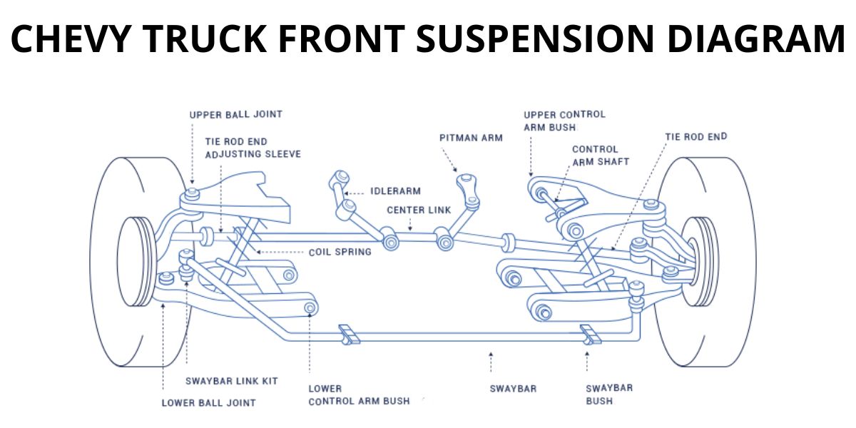 Front End Chevy Truck Front Suspension Diagram