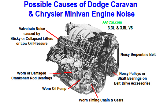 3.5 Liter Chrysler 3.5 Engine Diagram