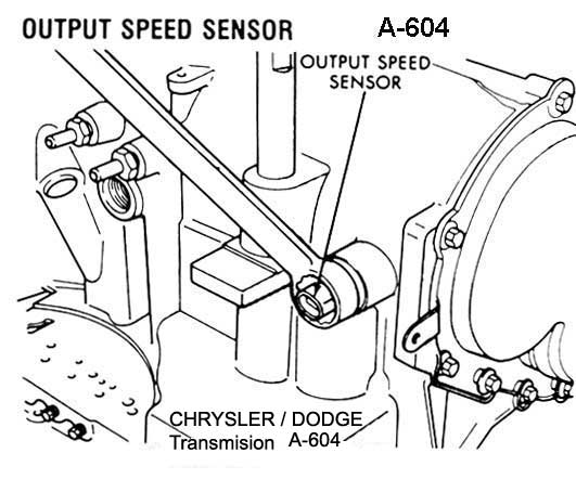 Diagrama Sensores De Transmision Automatica Dodge Caravan