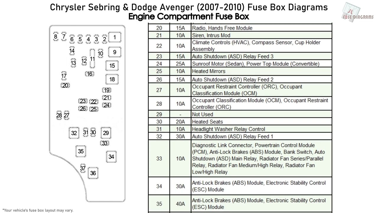 How To Check Cigarette Lighter Fuse Chrysler Sebring & Dodge Avenger (2007-2010) Fuse Diagram - YouTube