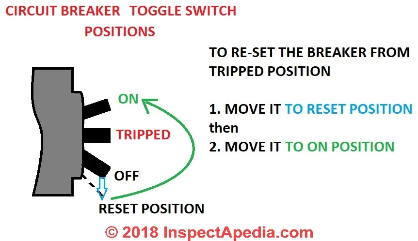 How To Turn Off Trip A On Car Circuit Breaker Trips At Night - Common Causes and What to Do?