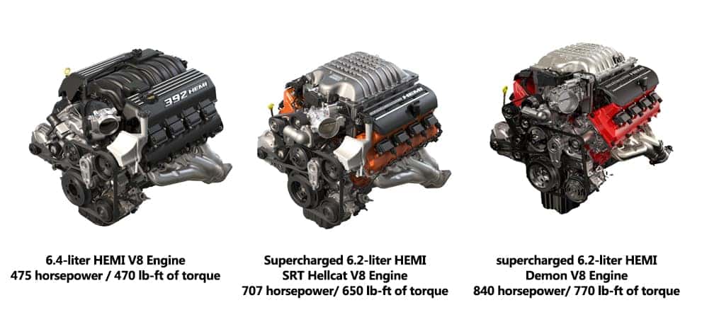 How Much Is A Srt Engine