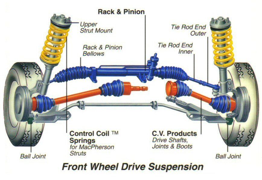 Club Car Parts Diagram Front End