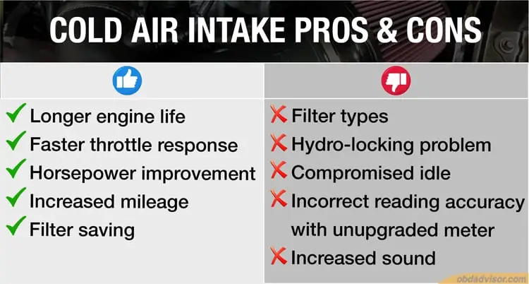 Disadvantages Of Cold Air Intake