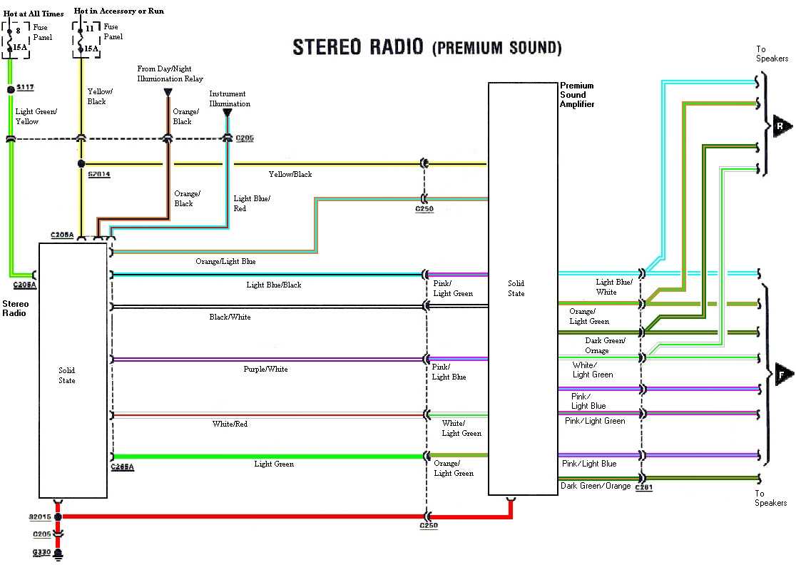 2001 Ford Mustang Radio Wiring Diagram