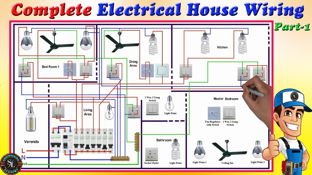 The Complete Guide To Home Wiring Pdf Free Download