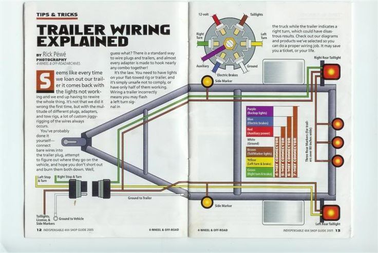 Complete Trailer Wiring Kit With Brakes