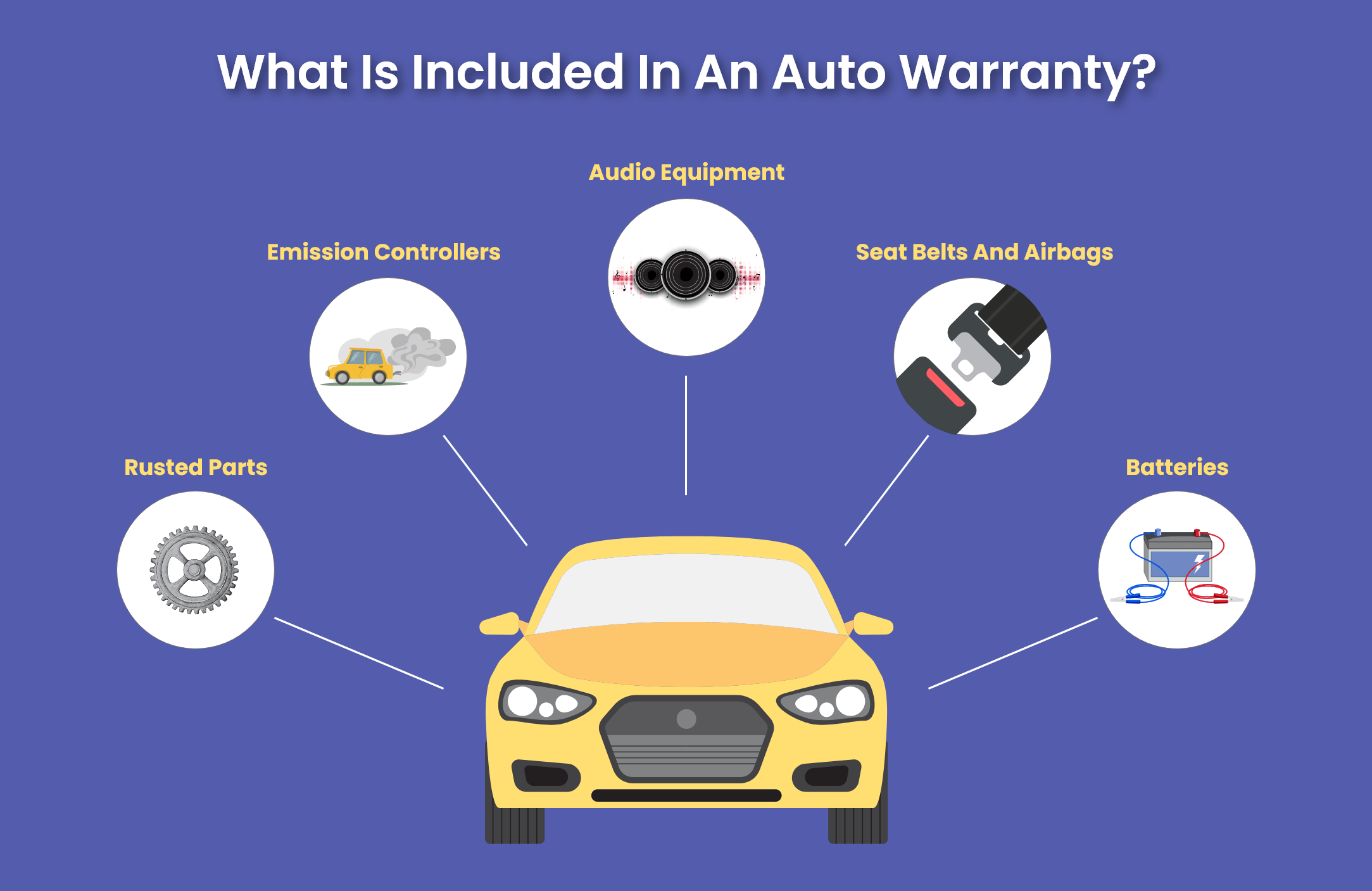 What Is The Warranty On My Car