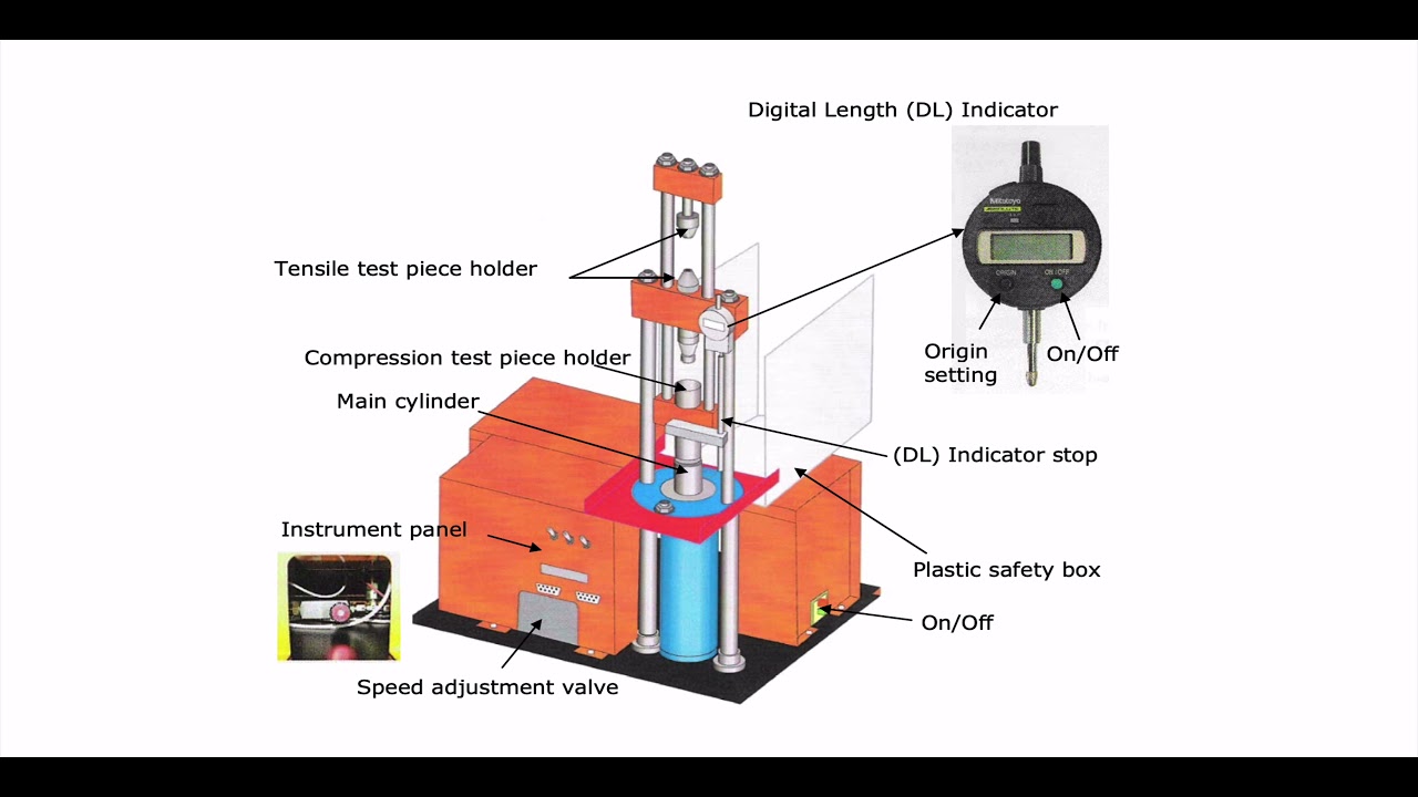 How To Run A Compression Test Compression Test on Materials using UTM - YouTube