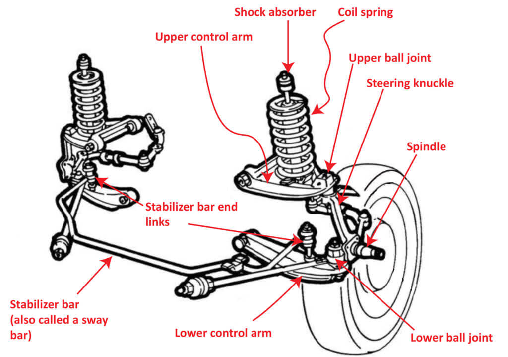 Front Suspension Control Arm Diagram