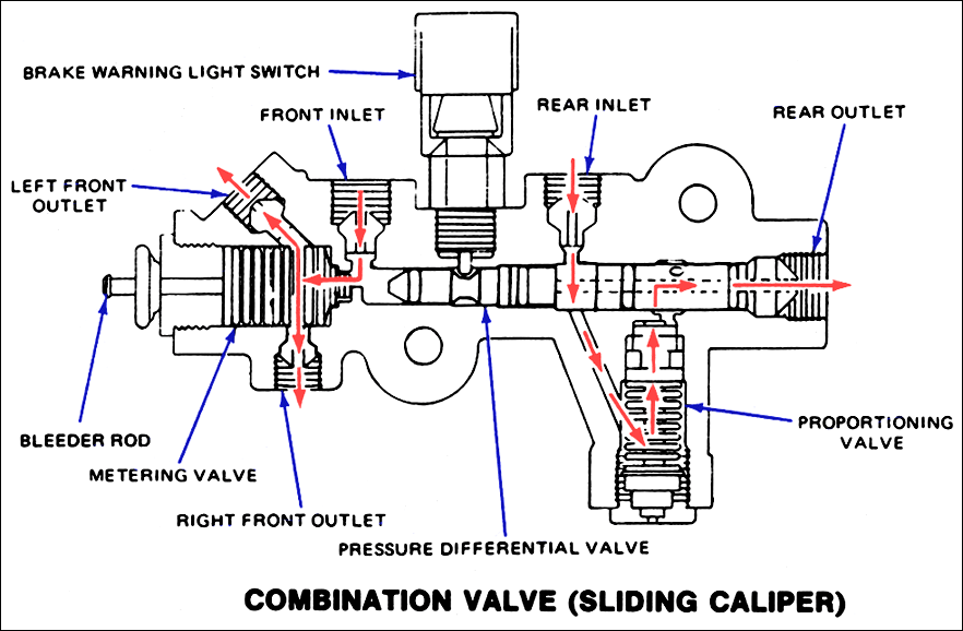 Adjustable Brake Proportioning Valve Diagram