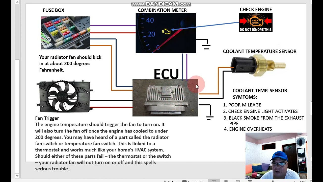 How To Test A 2 Wire Coolant Temp Sensor COOLANT TEMPERATURE SENSOR SYMPTOMS AND CHECK ENGINE LIGHT EXPLAINED