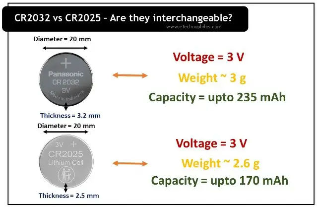 Is Cr2032 The Same As Cr2025