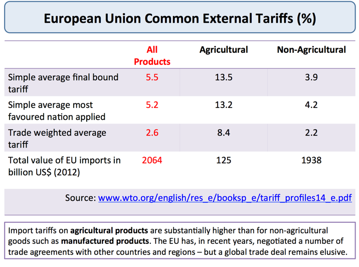 European Market Availability And Import Considerations