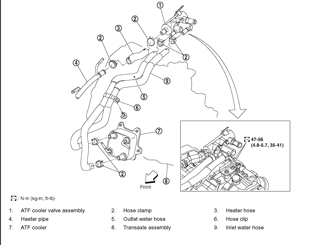 2010 Nissan Maxima Transmission Fluid