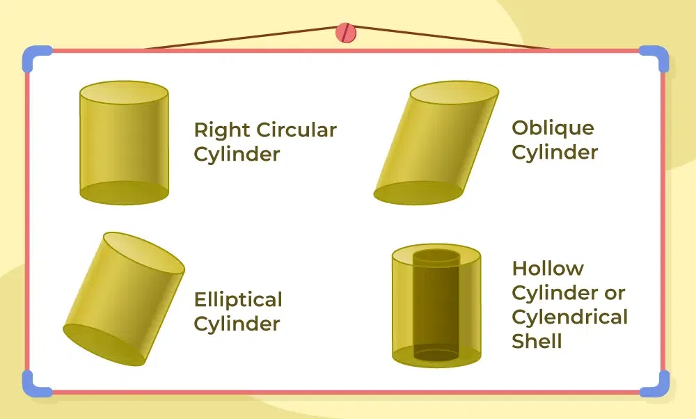 Which Cylinder Is Cylinder 1