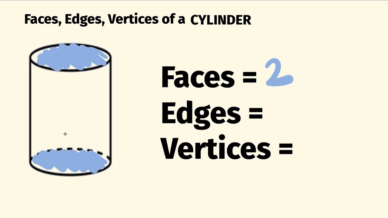 How Many Sides Has A Cylinder