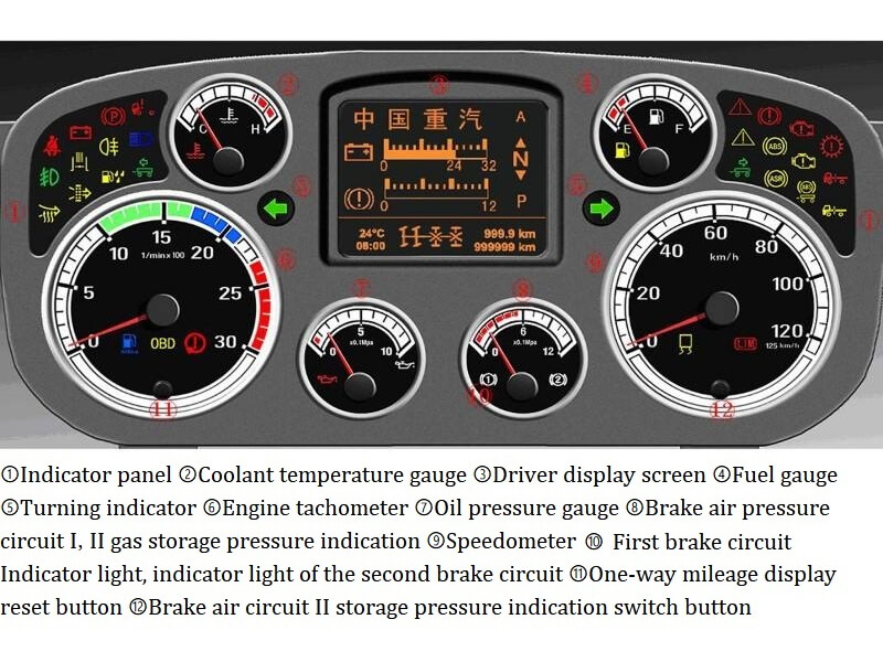 What Does At On Dashboard Mean