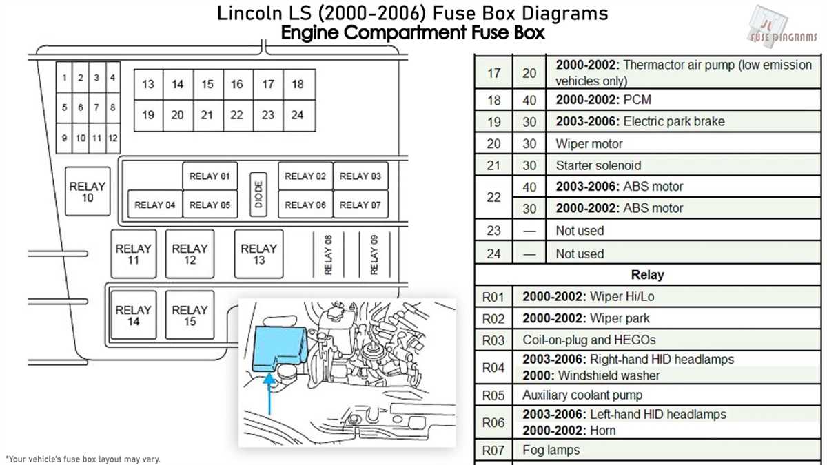 2010 Lincoln Navigator Fuse Box Diagram