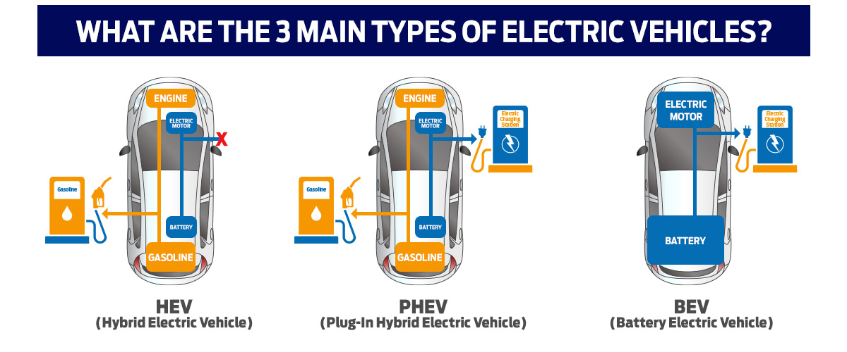 What Does Ev Mean In Cars