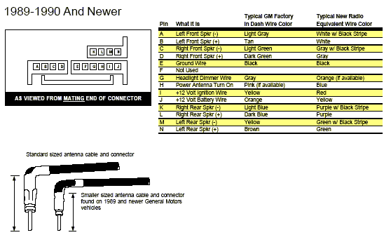 Delco Electronics Radio Wiring Diagram