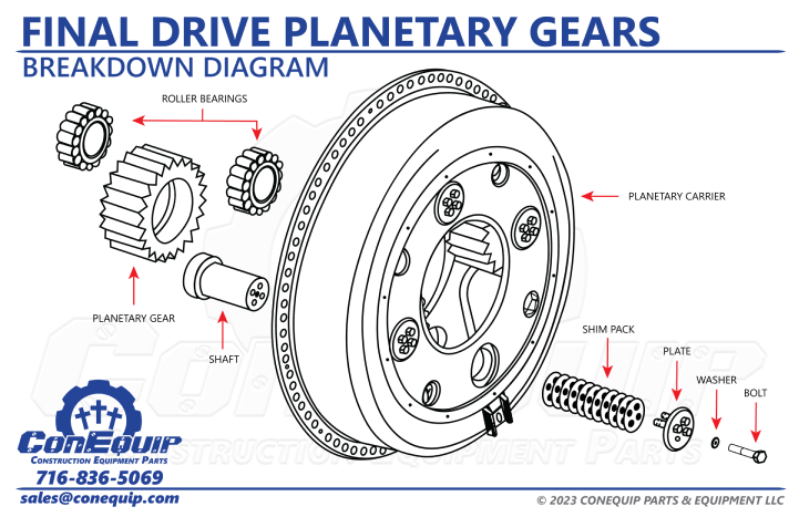 How To Install 350z Final Drive Demystifying the Final Drive: Understanding the Essential Components of