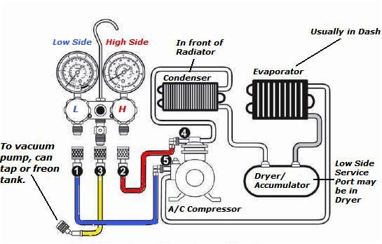 How To Charge Ac System With Gauges Denlors Auto Blog » Blog Archive » Basic Car AC Gauge Set Hook-Up
